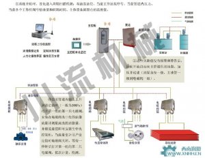 WINCC在连铸机智能干油润滑系统中的应用