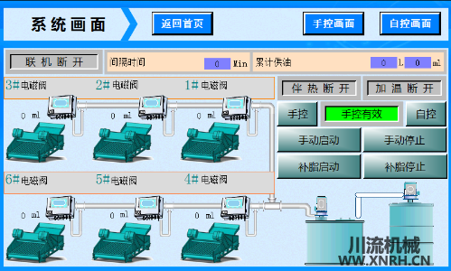 振动筛智能润滑